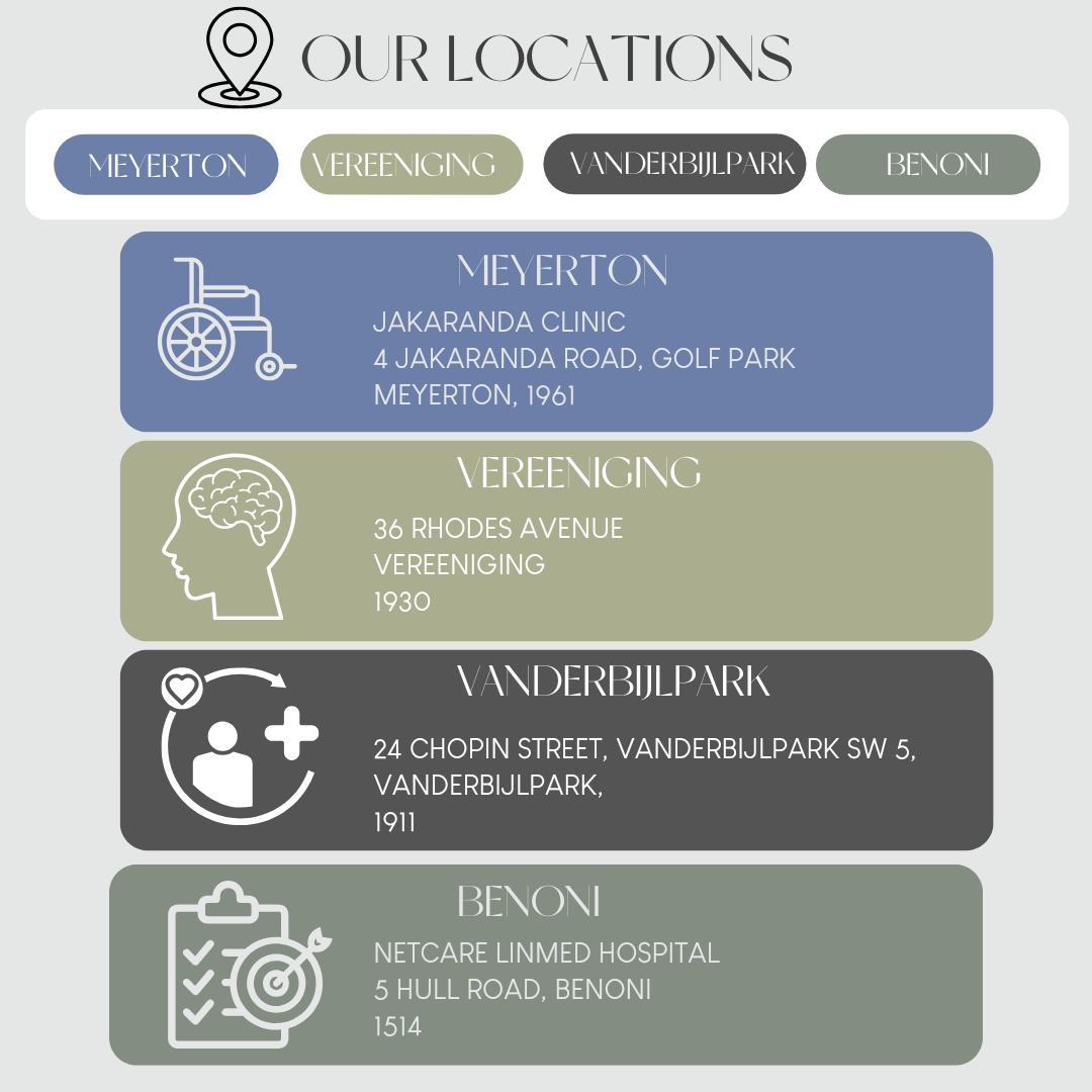 Locations